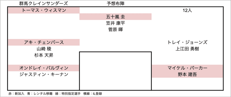 スクリーンショット 2021-09-24 12.08.07