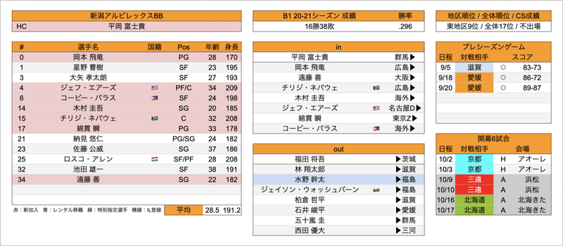 スクリーンショット 2021-09-24 12.13.59