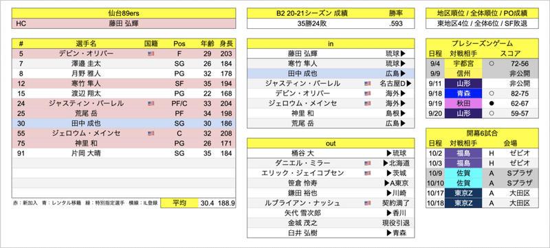 スクリーンショット 2021-09-24 12.15.51