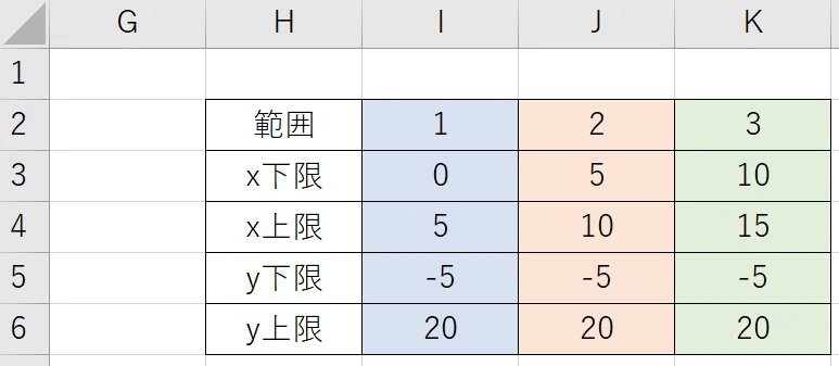 Excelで散布図のプロットエリアの背景を色分けする方法｜竹橋｜note