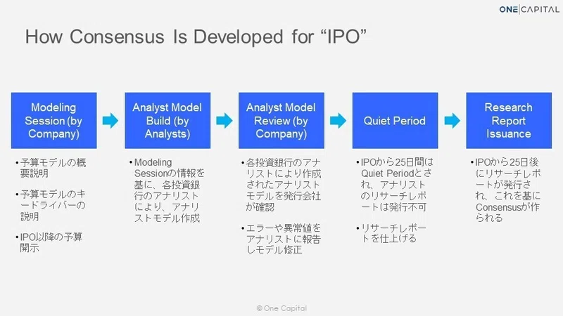 米国saas企業のipoの常識 Beat Raise One Capital Note