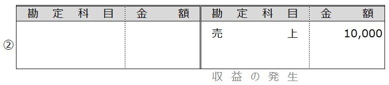 例題4-4②1