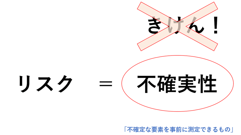 リスクはきけんじゃないって