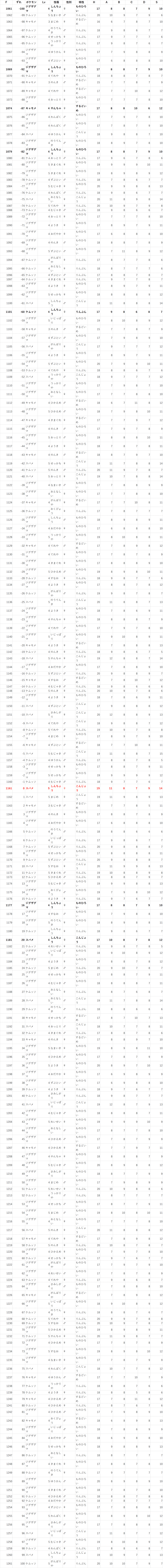 ルビーサファイア 116番道路 乱数 Id 表 目標スバメ エイプル Note