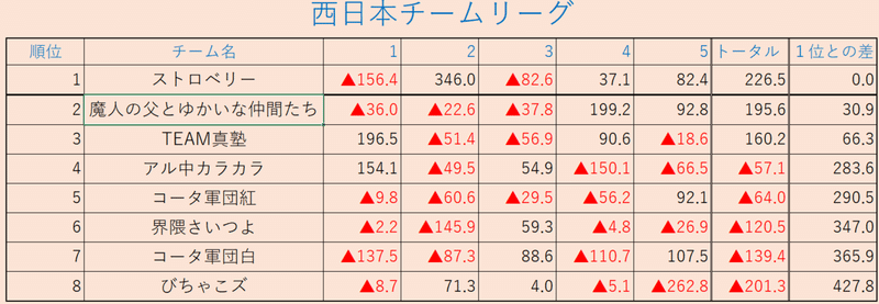 5節終了時