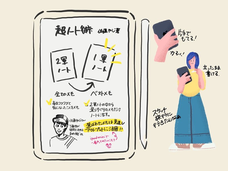 Ipad Mini 第6世代購入しました シバタ サヤカ イラストレーター Note Ipad Mini 第6世代購入しました シバタ サヤカ イラストレーター Note