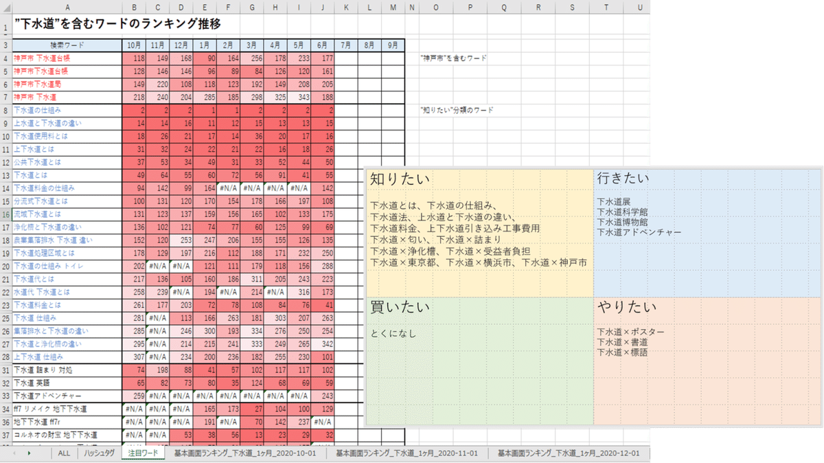 図1