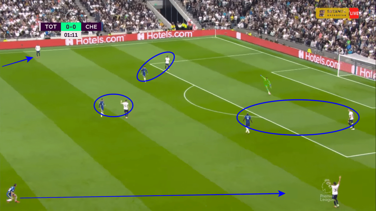 戦術プレビュー チェルシーvsマンチェスターシティで起こり得る戦術ゲーム Atsud Note