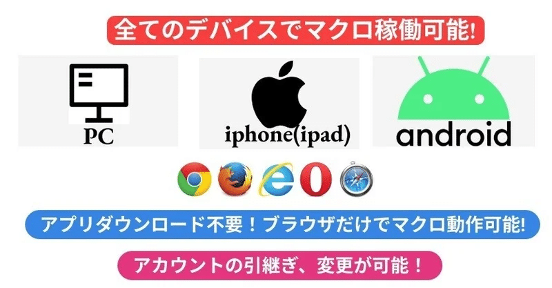 ウマ娘自動育成周回マクロツール 初のクラウドゲームマクロ アプリダウンロード不要 三ヶ月プラン Umakurogame Note