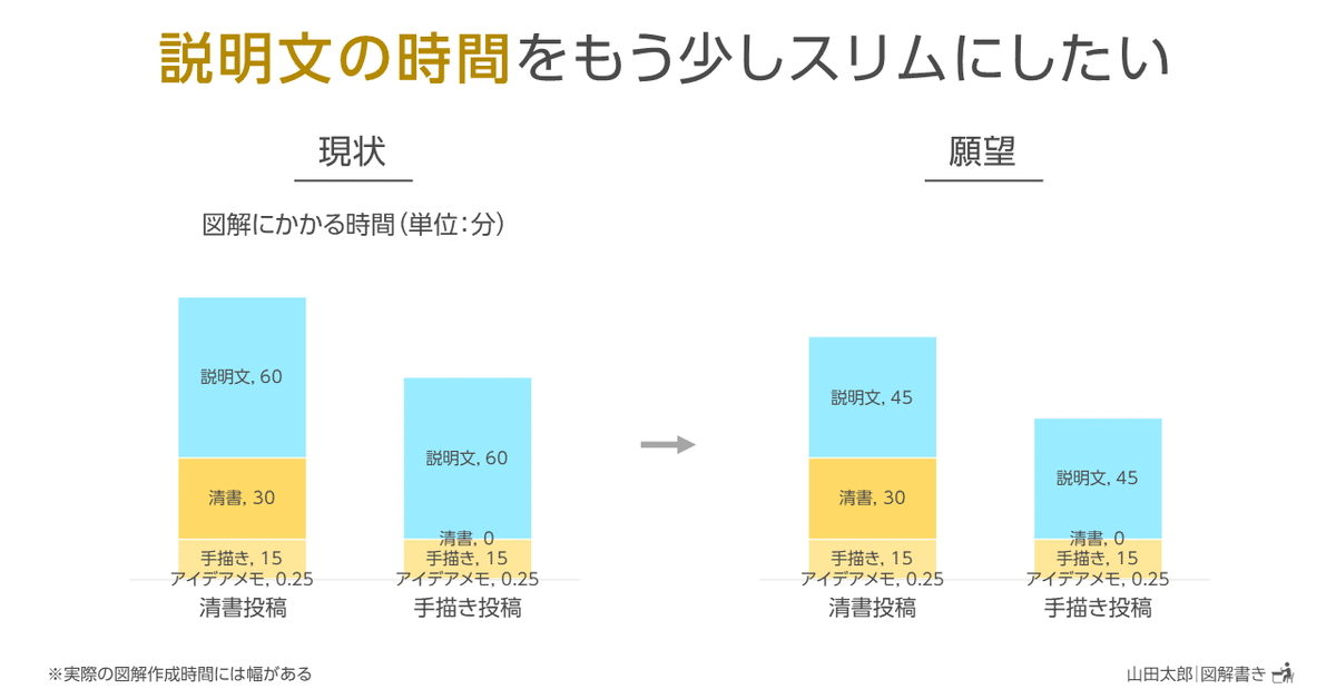 20210924説明文の時間をもう少しスリムにしたい