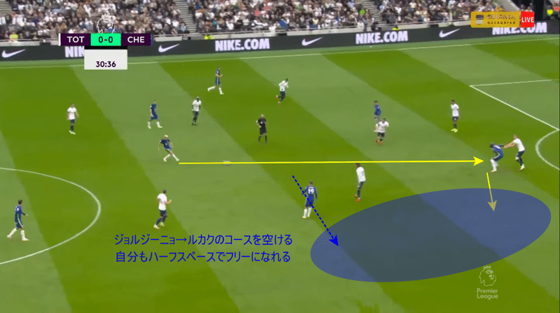 戦術プレビュー チェルシーvsマンチェスターシティで起こり得る戦術ゲーム Atsud Note