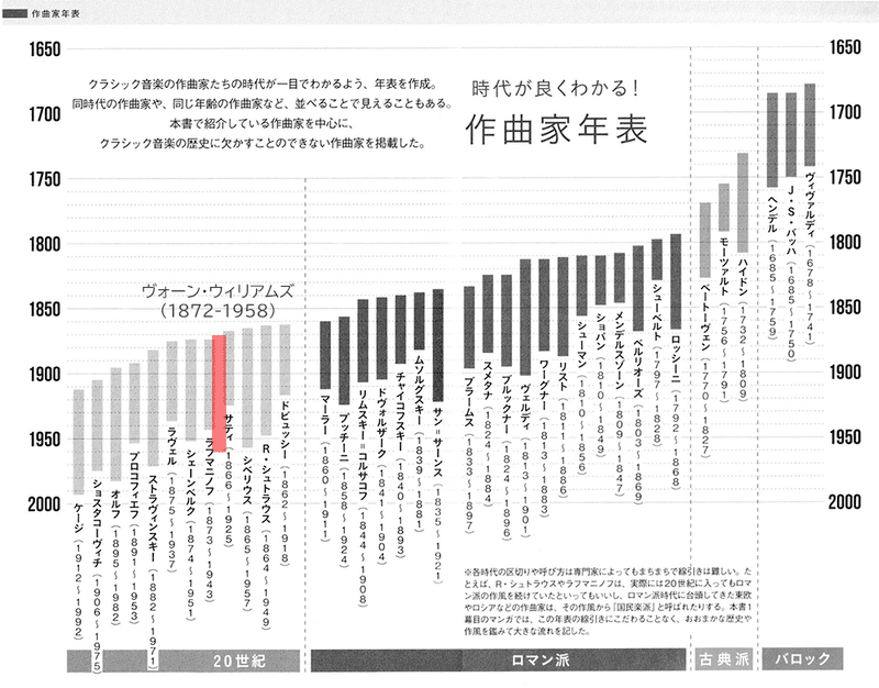 名曲全集 第169回 東京交響楽団 指揮 原田慶太楼 バリトン 大西宇宙 ソプラノ 小林沙羅 はりきりビーバー Note