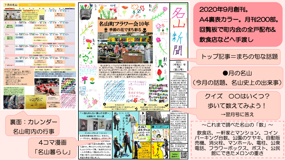 名山新聞創刊1年概要