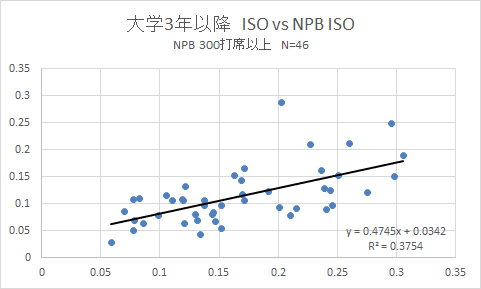 大学　ISO