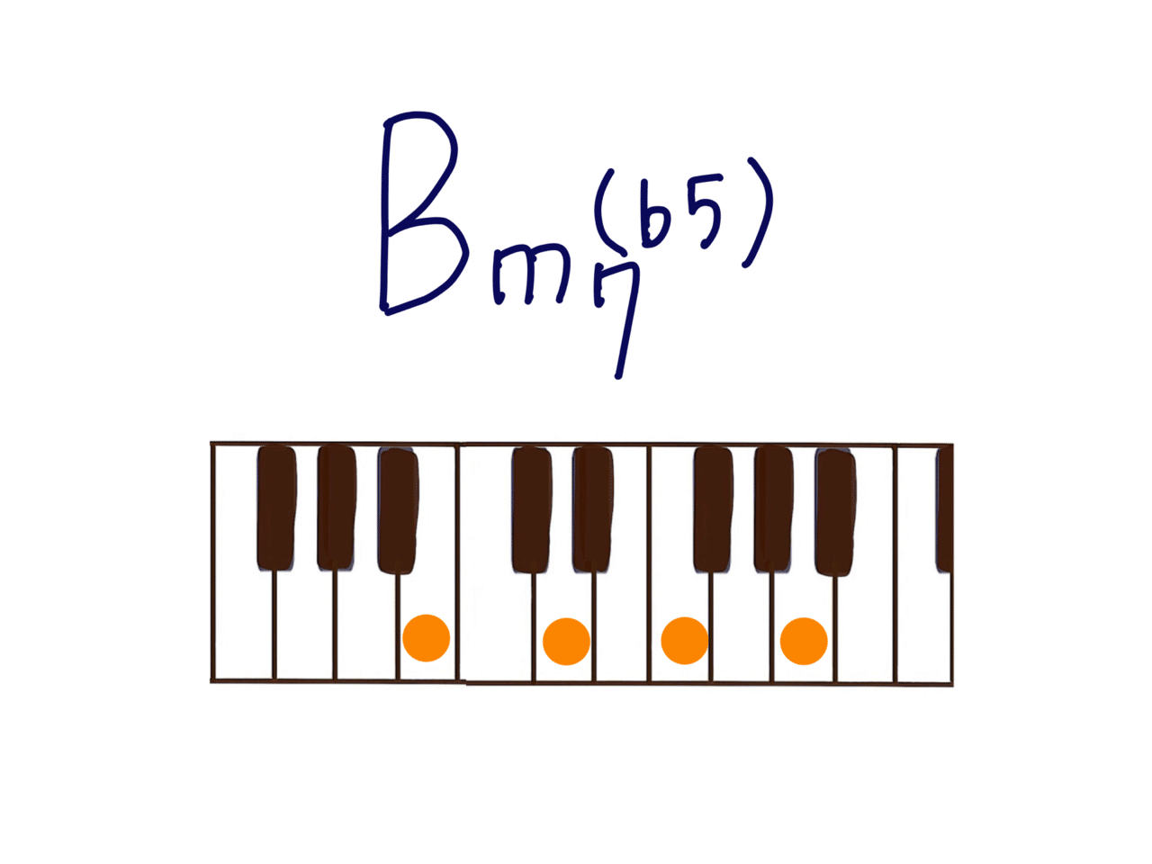 黒鍵にならないフラットとは Jun音楽教室 趣味だけど本気でピアノ 夢をかなえよう Note