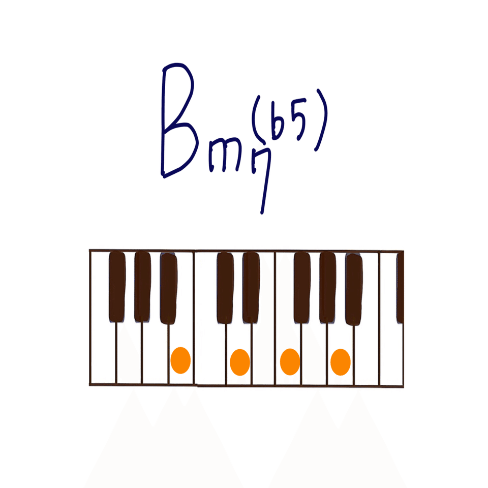 黒鍵にならないフラットとは？｜JUN音楽教室@趣味だけど本気でピアノ！上手いよりカッコよく