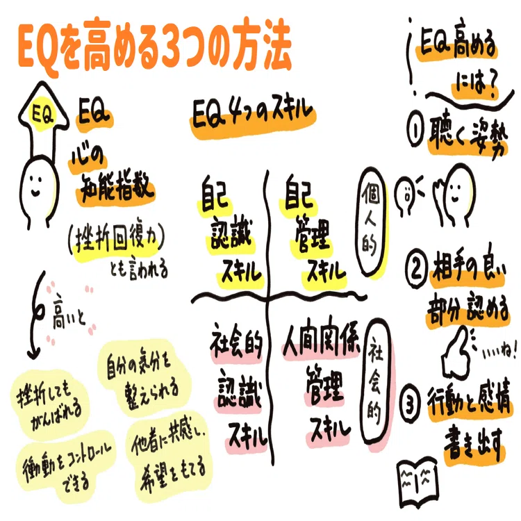 気のセックス学: 性のEQを高めるために l3 EQを高める3つの方法｜山口達也