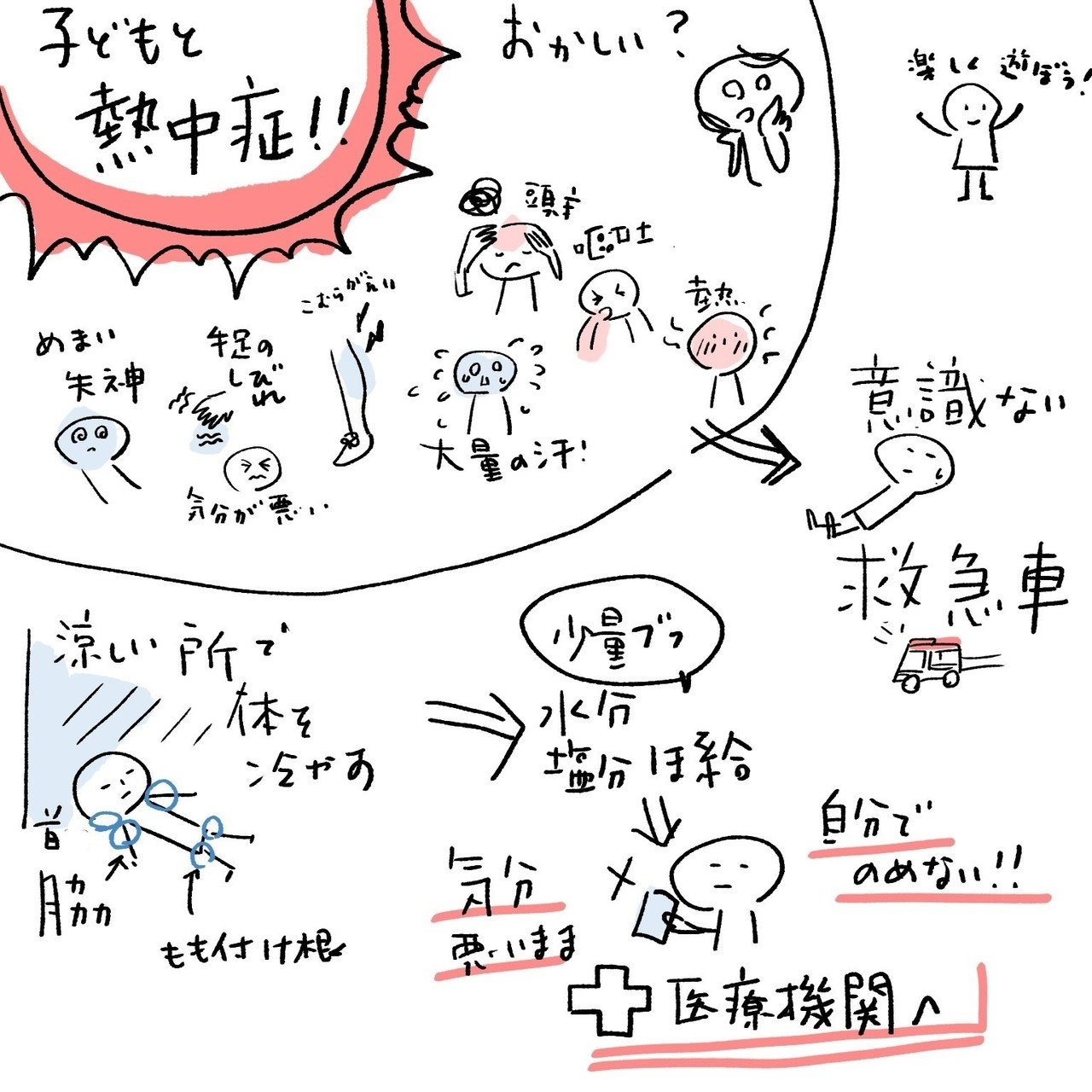 子どもの絵を描くのも好きなんです 熱中症対策 しっかりまとまってます 子どもの つまんない テンションマックス はしゃぎすぎ 嘔吐 みたいなの 経験ある人におすすめ Pa ワダシノブ イラスト マンガ Note 子どもの絵を描くのも好きなんです 熱中症対策 しっかりまとまってます 子どもの つまんない テンションマックス はしゃぎすぎ 嘔吐 みたいなの 経験ある人におすすめ Pa ワダシノブ イラスト マンガ Note