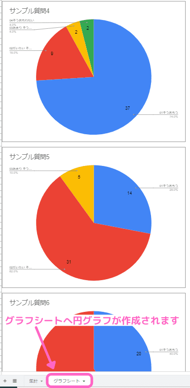 超簡単 スプレッドシートのデータで円グラフを自動作成する Gas使用 Hiro Mon Note