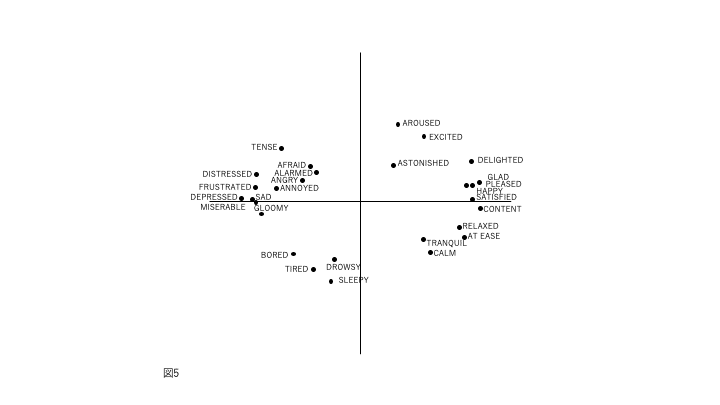 図5