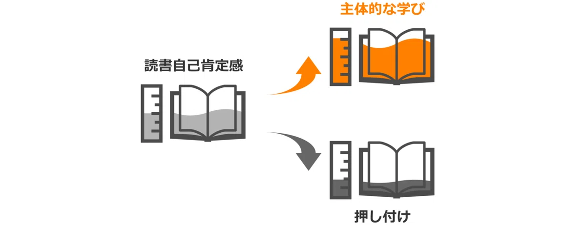 読書自己肯定感.drawio