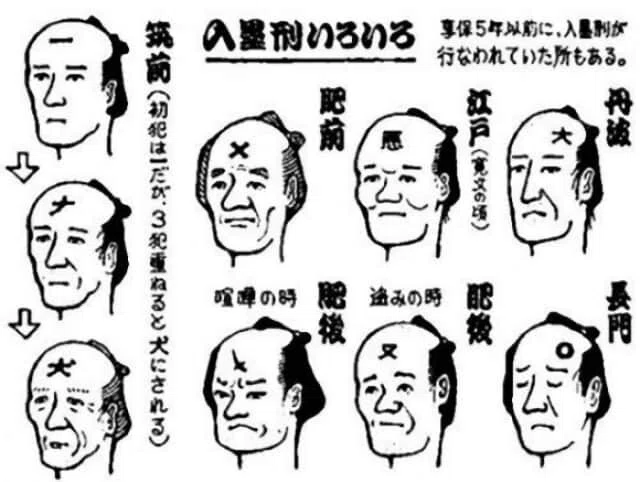 1870年9月25日、明治政府により江戸中期より続いた入墨刑が廃止され