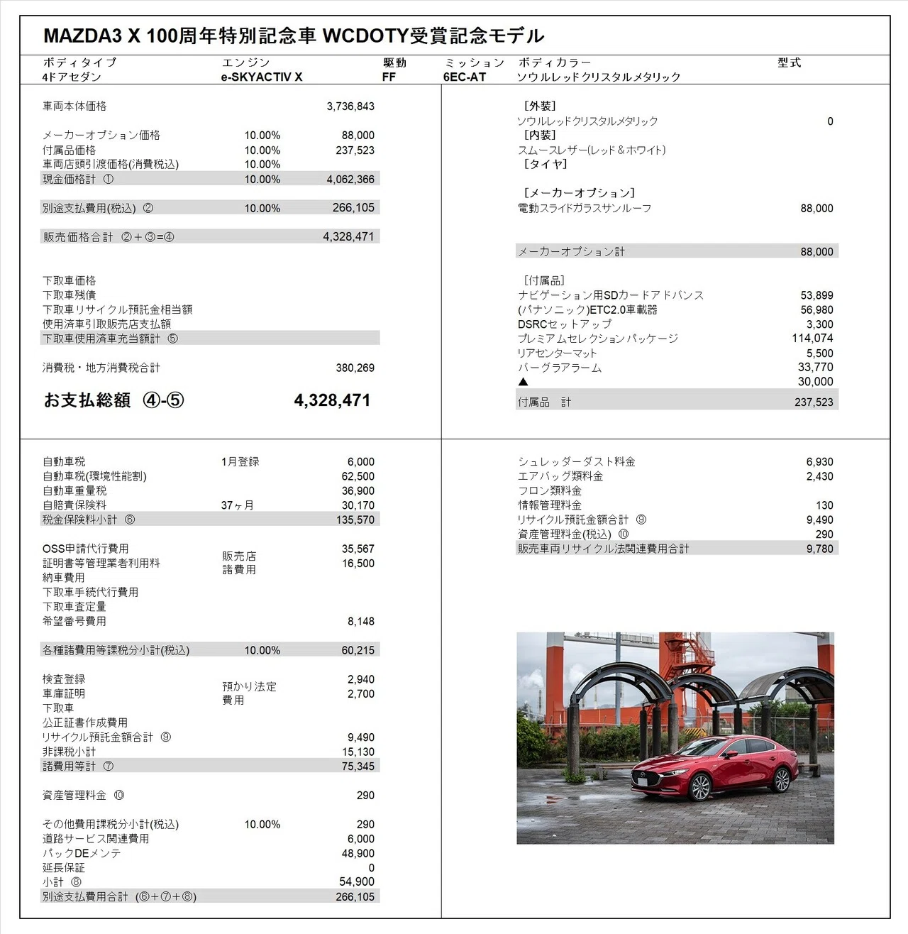 ビッグチェンジ版CX-5がお買い得！？見積り公開｜カタリ