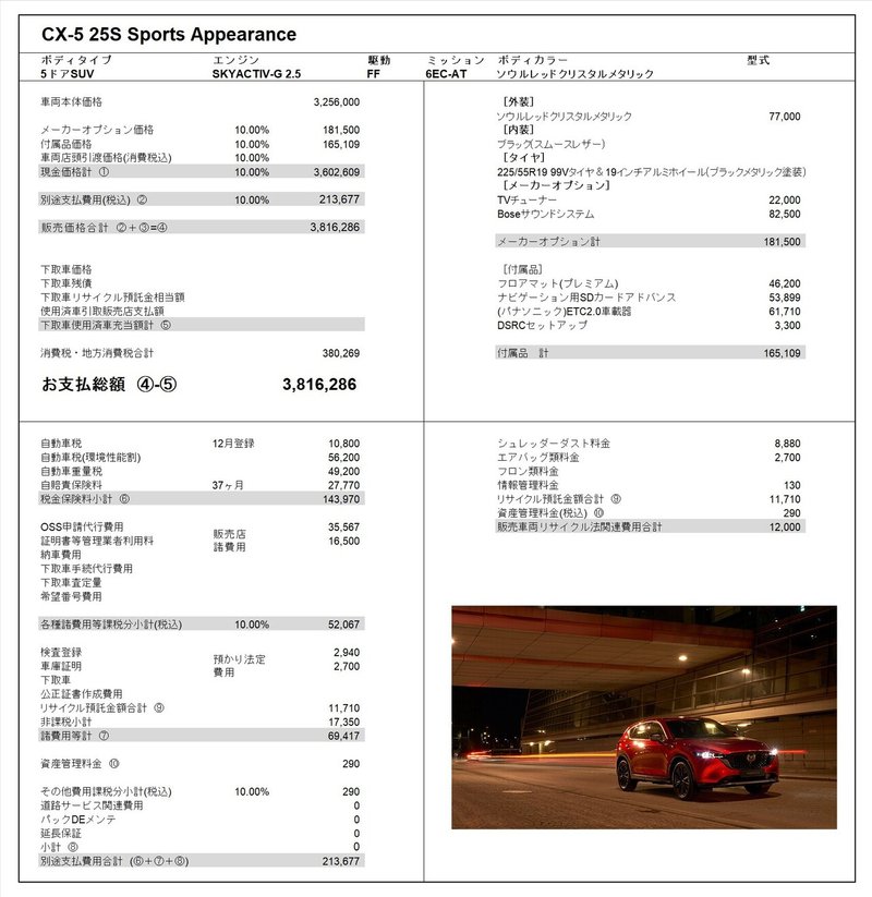 CX-5 25S Sports Apperranse見積もり