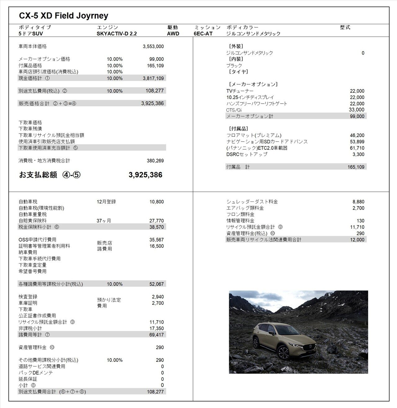 ビッグチェンジ版CX-5がお買い得！？見積り公開｜カタリ
