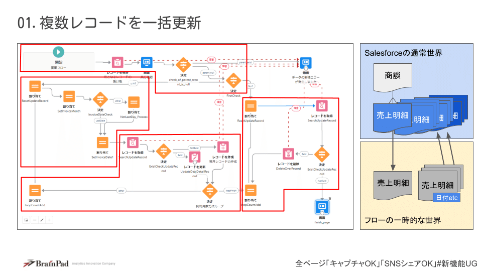 210605_新機能Trailblazers_フロー紹介_forDeck (6)