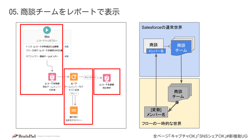 210605_新機能Trailblazers_フロー紹介_forDeck (10)