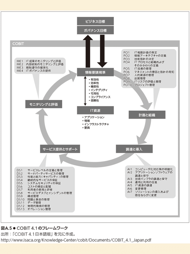本のメモ エンジニアのためのリスクマネジメント入門 Ikura55 Note
