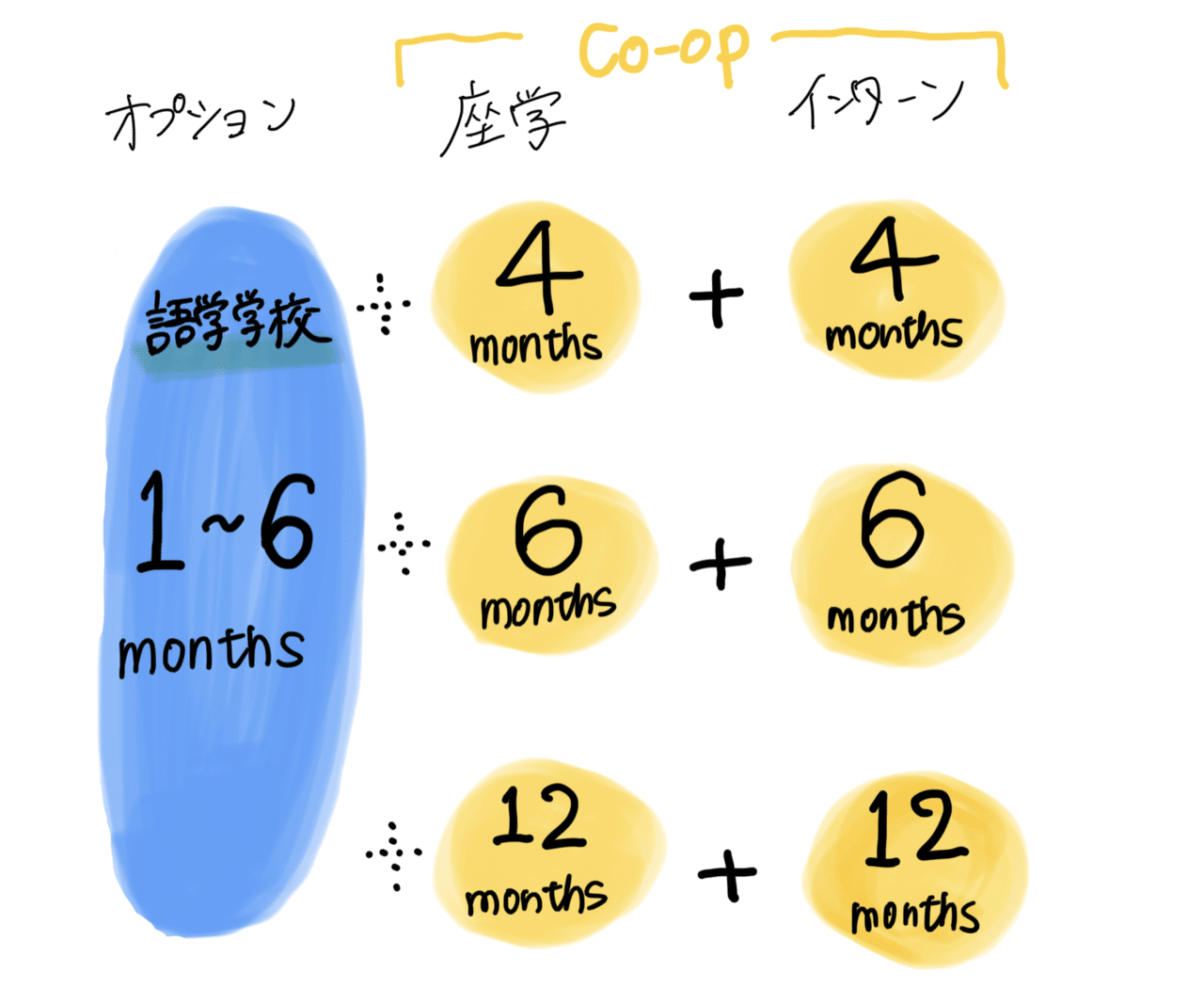 カナダ留学 Vs イギリス留学 I Wanna Go Abroad Note