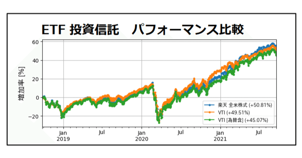 ETF vs 投資信託 比較｜トミィ