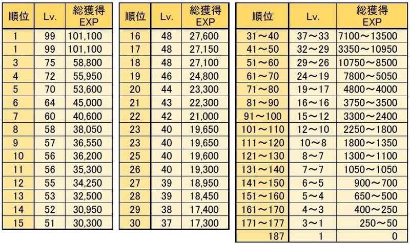 019　進捗状況