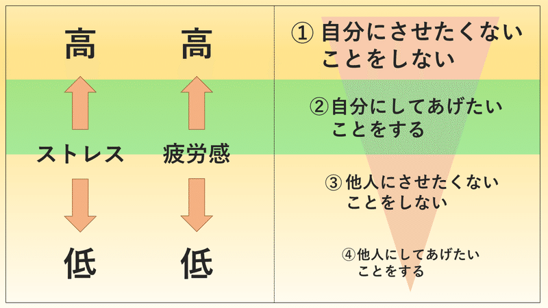 元気になるための方法②