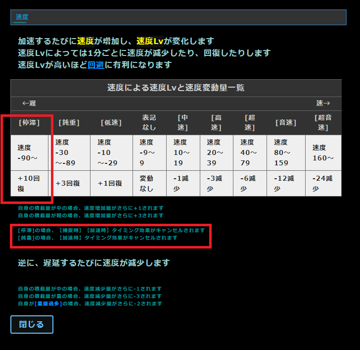 速度表・停滞