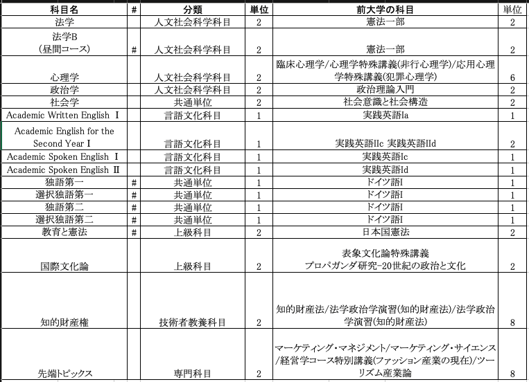 科目対応表