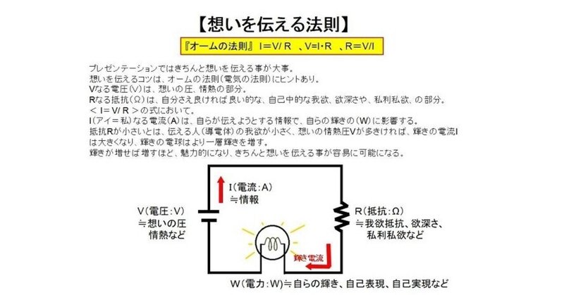 【想いを伝える法則】