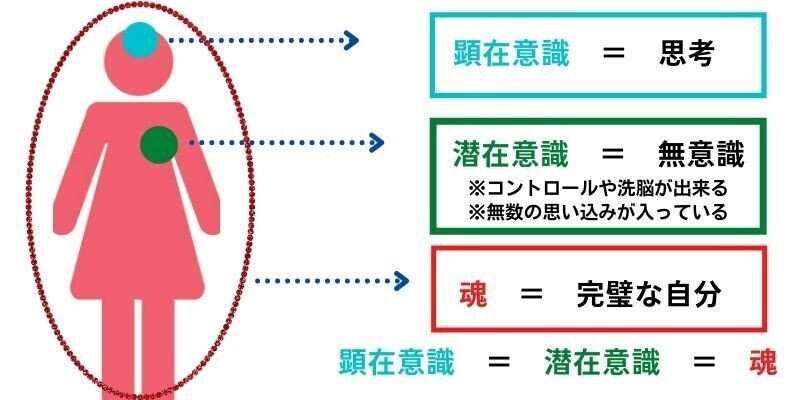 引き寄せの法則 とは つきおと Note
