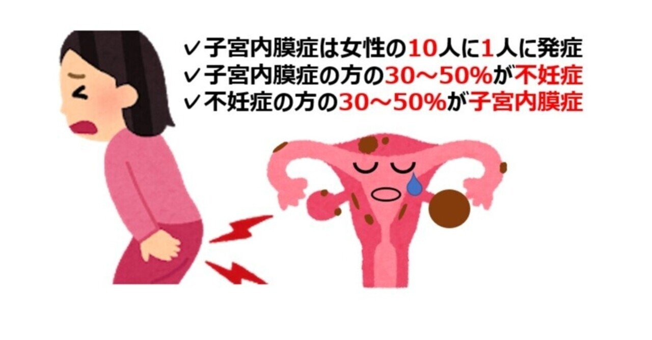 子宮内膜症とは はらメディカルクリニック院長 宮﨑薫 Note