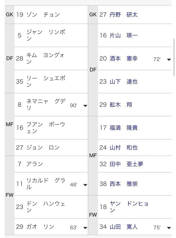 Aclとは Diskasi Note