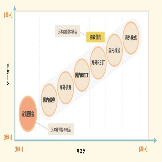 マネーの教科書：好きを仕事にするための資本主義論。｜イケハヤ