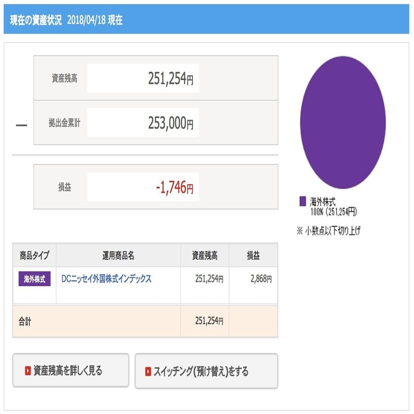 マネーの教科書：好きを仕事にするための資本主義論。｜イケハヤ
