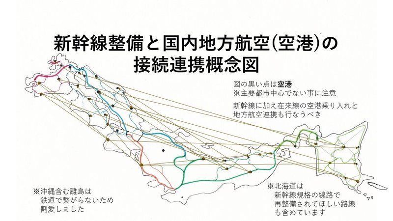 新幹線と航空空港