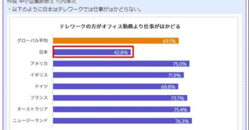 ”テレワークがはかどらない理由”に商機あり