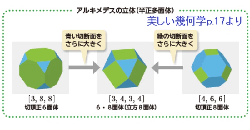 対称な直線束と多面体 Sgk Note