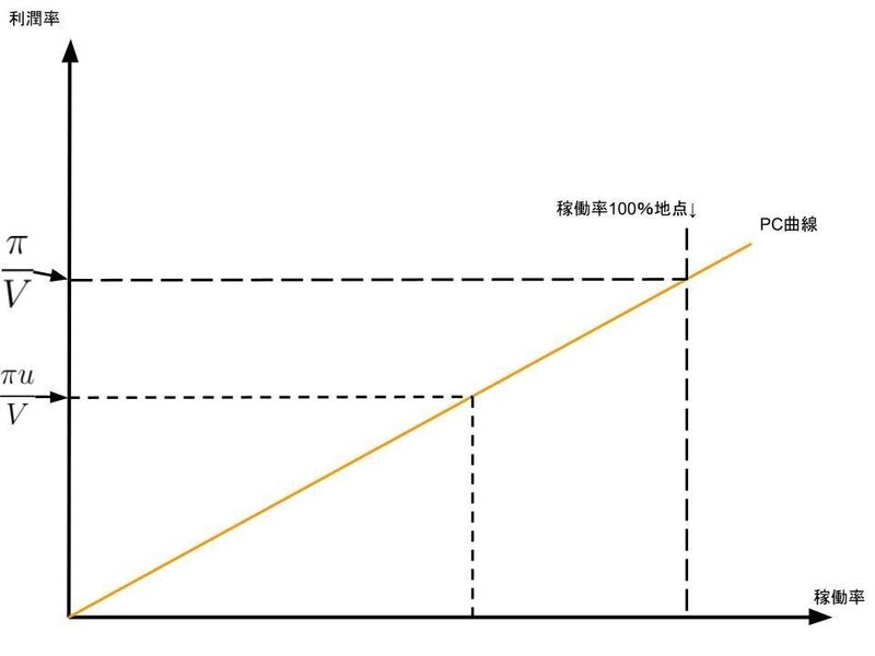 無題の図形描画 (68)