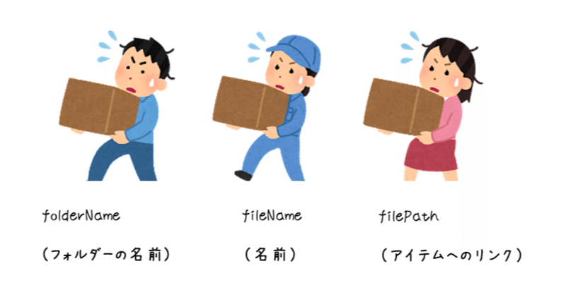 Power Automate × Officeスクリプトで電子取引データの索引簿をつくってみた(Officeスクリプト編①)