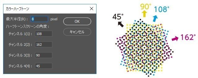 イラレで網点 ハーフトーン 作成ノウハウ集 Adobe Illustrator Cc Mizuho 網点イラスト Note イラレで網点 ハーフトーン 作成ノウハウ集 Adobe Illustrator Cc Mizuho 網点イラスト Note